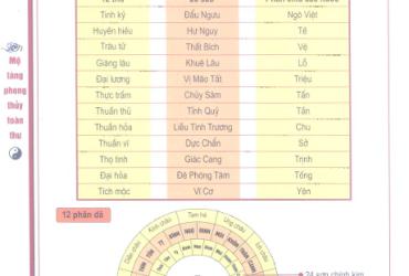 12 Phân Dã: Khám Phá Hệ Thống Thiên Văn Phong Thủy Cổ Đại Việt Nam