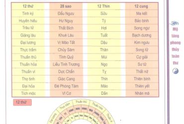 12 Thứ Bàn: Giải Mã Bí Mật Vũ Trụ Trong La Bàn Phong Thủy Cổ Đại