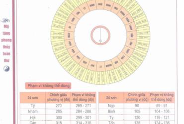 120 Phân Kim - Bí Mật Định Hướng Trong Phong Thủy