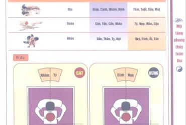 24 Sơn Của Địa Bàn Chính Châm: Bí Mật Cân Bằng Năng Lượng Vũ Trụ