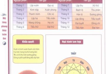 24 Tiết Khí: Hệ Thống Thời Gian Cổ Đại Phương Đông