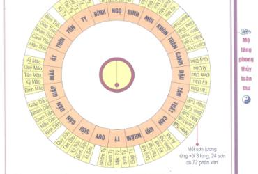 72 Long Xuyên Sơn: Bí Mật Của La Bàn Phong Thủy Cổ Đại