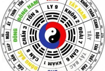 Bát Quái Đồ: Bí Mật Phong Thủy Giúp Cân Bằng Năng Lượng Và Định Hướng Cuộc Sống