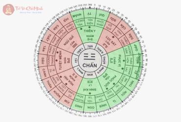 Cung Chấn Trong Bát Quái: Sức Mạnh Của Sấm Và Sự Khởi Đầu