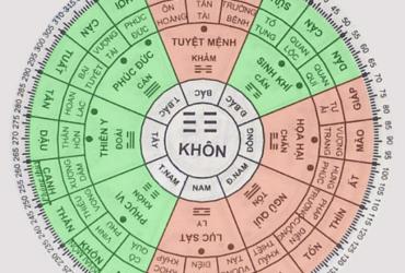 Cung Khôn Là Gì? Ý Nghĩa Của Cung Khôn Trong Bát Quái