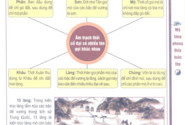 Cách Gọi Khác Nhau Của Âm Trạch Thời Cổ Đại