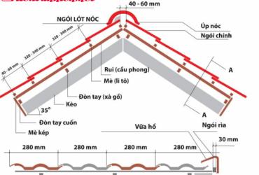 Cách Tính Kèo Mái Nhà Phong Thủy