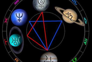 Thổ Tinh và Các Hành Tinh Thế Hệ: Giải Mã Những Góc Chiếu Định Hình Vận Mệnh