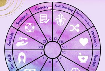 Phân loại Cung Nhà trong Chiêm tinh học: Giải mã Cấu trúc Bản đồ sao