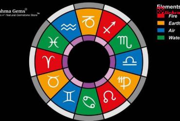 Các nguyên tố trong Chiêm tinh học: Chìa khóa giải mã Bản đồ sao