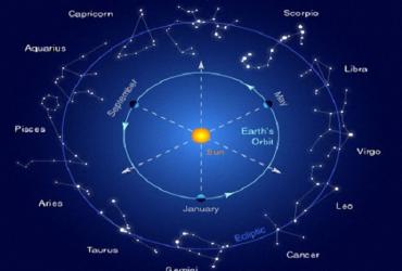 Ý nghĩa Sao Thủy trong 12 Cung Hoàng đạo: Giải mã phong cách Tư duy và Giao tiếp của bạn