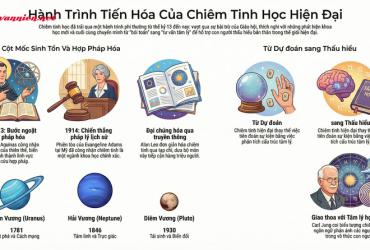 Chiêm tinh học hiện đại: Hành trình tái sinh từ Kỷ nguyên tối đến Cố vấn tâm lý