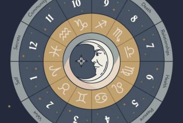 Chiêm tinh học và sức khỏe: Giải mã mối liên hệ giữa vũ trụ và cơ thể bạn