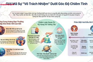 Cung Hoàng Đạo Vô Trách Nhiệm Nhất: Giải Mã Cơ Chế Chiêm Tinh Từ Bản Chất Năng Lượng Đến Hành Vi Thực Tiễn