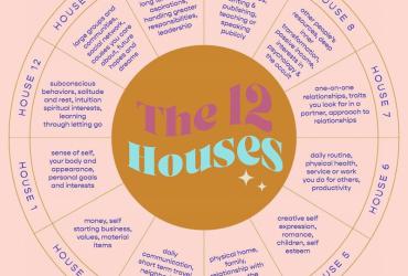 Cung Nhà Trong Chiêm Tinh: Giải Mã 12 Đấu Trường Hiện Sinh Trên Bản Đồ Sao