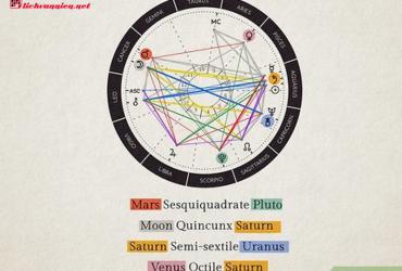 Khám Phá Sức Mạnh Tiềm Ẩn: Hành Tinh Ở Vị Thế Cai Quản Và Sự Tiếp Nhận Lẫn Nhau