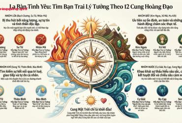 Mẫu bạn trai lý tưởng của 12 cung hoàng đạo nữ: Giải mã gu người yêu theo từng nguyên tố