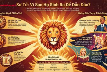 Những người nổi tiếng thuộc cung Sư Tử: Khi "Chúa Sơn Lâm" thống trị ánh hào quang