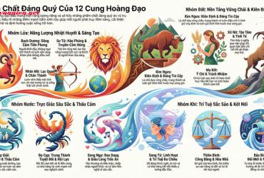 Phẩm chất đáng quý của 12 cung hoàng đạo: Khám phá sức mạnh nội tại