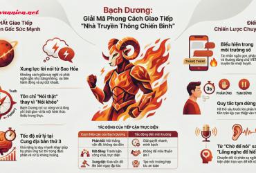 Phong cách giao tiếp của cung Bạch Dương