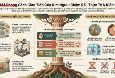 Phong cách giao tiếp của cung Kim Ngưu
