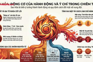 Sao Hỏa trong chiêm tinh: Bản năng, hành động và ý chí chiến binh bên trong bạn