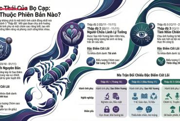 Sự Khác Biệt Giữa Cung Bọ Cạp Tháng 10 Và Tháng 11