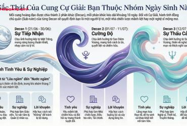 Vì sao Cự Giải tháng 6 và tháng 7 có tính cách trái ngược nhau?