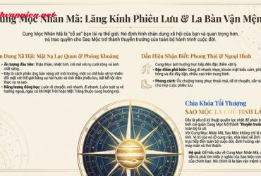 Cung Mặt Trời Nhân Mã và Cung Mọc Nhân Mã: Giải Mã Sự Khác Biệt Giữa Bản Ngã Và Mặt Nạ