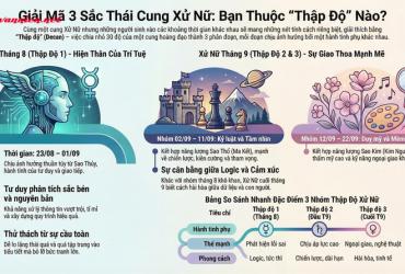 Sự Khác Biệt Giữa Cung Xử Nữ Tháng 8 Và Tháng 9