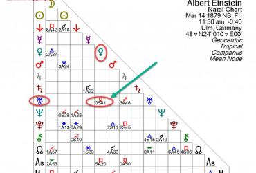 Ý nghĩa các góc chiếu: Giải mã sự tương tác giữa các hành tinh