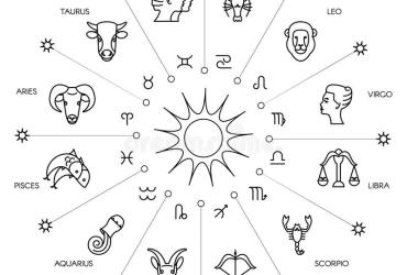 Ý nghĩa vị trí các hành tinh ở cung nhà: Khi Diễn viên bước lên Sân khấu