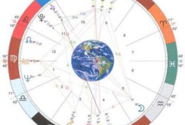 Ý nghĩa vị trí các hành tinh tại Cung nhà 5: Nơi tình yêu và niềm vui tỏa sáng