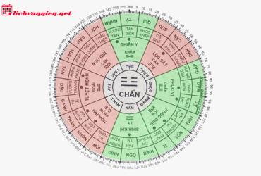 Cung Chấn Trong Bát Quái: Sức Mạnh Của Sấm Và Sự Khởi Đầu