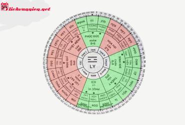 Cung Ly Là Gì? Ý Nghĩa Của Cung Ly Trong Bát Quái