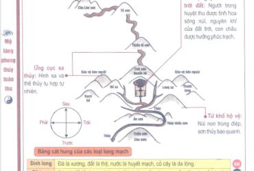 Đất Phong Thủy Lý Tưởng: Bí Mật Chọn Đất Mai Táng Theo Truyền Thống Việt