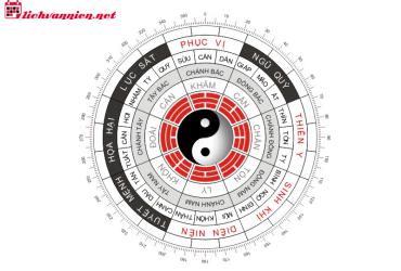 Diên Niên Là Gì? Cách Chọn Nhà Hướng Diên Niên Trong Phong Thủy