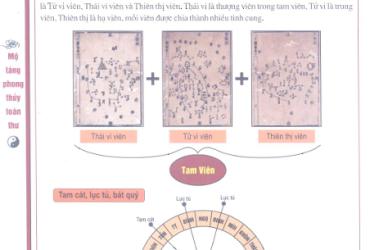 24 Thiên Tinh: Hệ Thống Thiên Văn Cổ Đại Trong Nghệ Thuật Phong Thủy