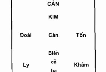 Đồ Hình Diên Niên: Chìa Khóa Hòa Hợp Trong Phong Thủy Bát Trạch