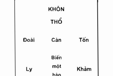 Đồ Hình Hoạ Hại: Hiểu Rõ Cung Hung Trong Bát Trạch Để Tạo Hòa Khí Gia Đình