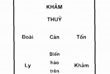 Đồ Hình Lục Sát: Hiểu Rõ Để Hóa Giải Năng Lượng Tiêu Cực Trong Phong Thủy