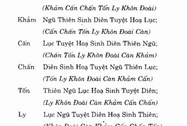 Du Niên Ca: Bí Quyết Xác Định Phương Hướng Cát Hung Trong Phong Thủy
