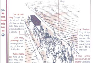 Đưa Ma: Hiểu Rõ Nghi Thức Tang Lễ Truyền Thống Việt Nam