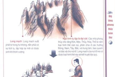 Hình Thái Tụ Tập Của Long Mạch: Bí Mật Thiêng Liêng Trong Nghệ Thuật Phong Thủy