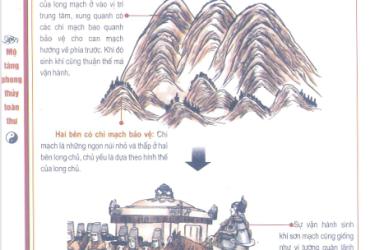 Hình Thái Vận Hành Của Long Mạch: Nghệ Thuật Dòng Chảy Sinh Khí Trong Phong Thủy