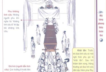Khiêng Linh Cữu Đi: Nghi Lễ Thiêng Liêng Trong Văn Hóa Tang Lễ Việt Nam