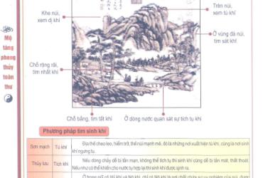 Làm Thế Nào Để Tìm Được Sinh Khí Của Sông Núi