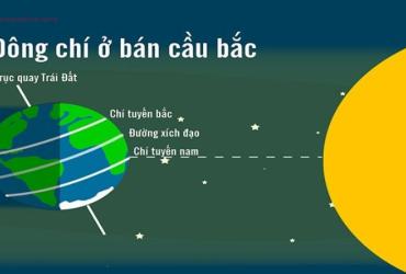 Tiết Đông Chí Là Gì? Ý Nghĩa Tiết Đông Chí