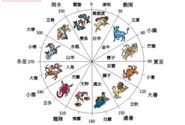 Bí Ẩn Lịch Trung Hoa Cổ Đại: Dấu Ấn Thời Gian Và Quyền Lực