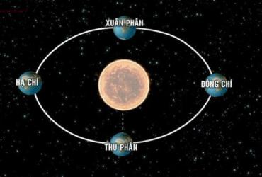 Tiết Thu Phân Là Gì? Ý Nghĩa Tiết Thu Phân